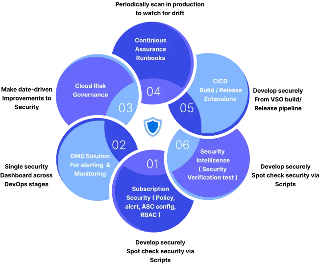 collateral-security-scanning