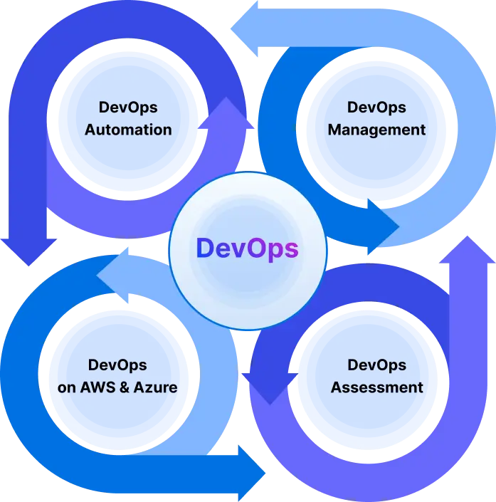 configuration-management