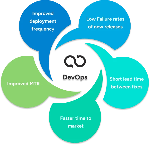 enhanced-service-delivery