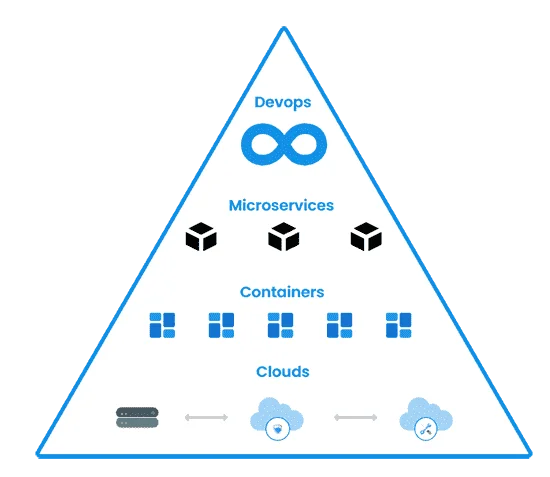 microservices-devops