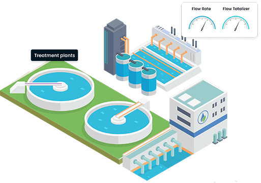 water-meter-monitoring